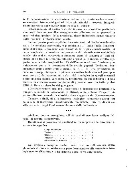 Archivio italiano di chirurgia