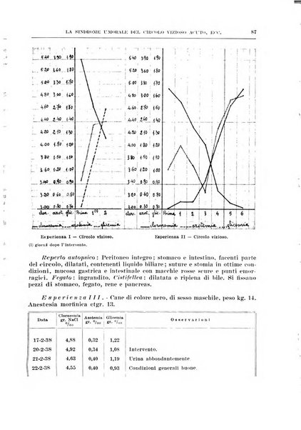 Archivio italiano di chirurgia