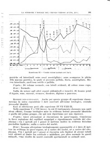 Archivio italiano di chirurgia