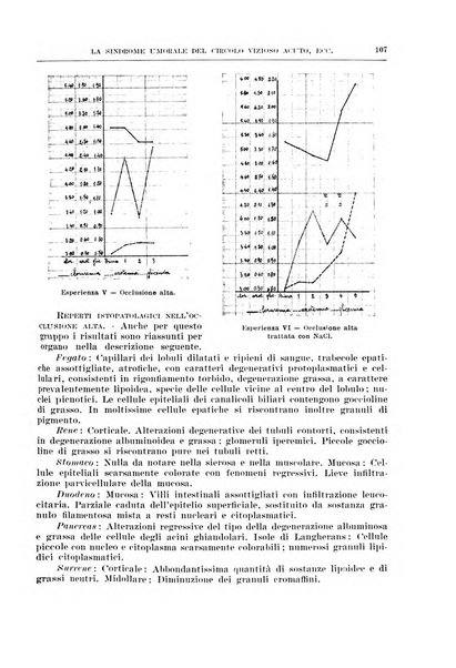 Archivio italiano di chirurgia