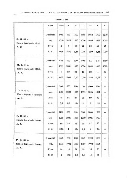 Archivio italiano di chirurgia