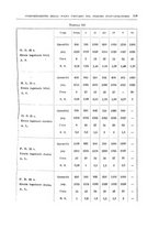 giornale/PUV0110166/1939/V.57/00000129