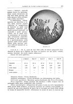 giornale/PUV0110166/1939/V.57/00000227
