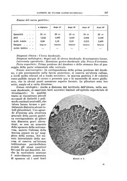 Archivio italiano di chirurgia