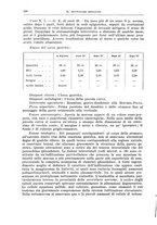 giornale/PUV0110166/1939/V.57/00000262