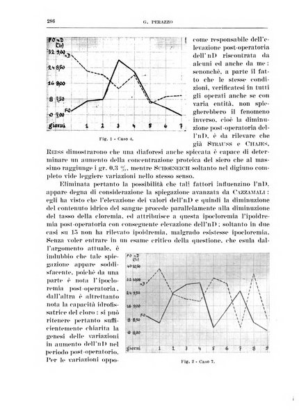 Archivio italiano di chirurgia