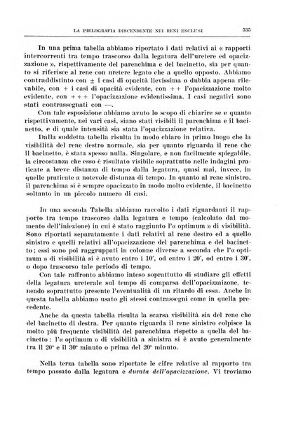 Archivio italiano di chirurgia