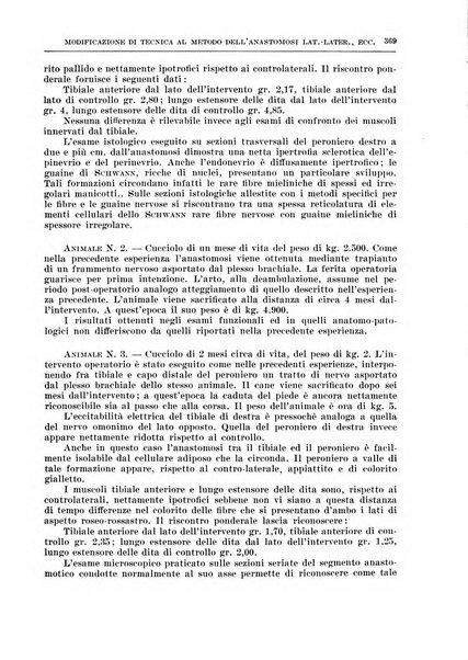 Archivio italiano di chirurgia