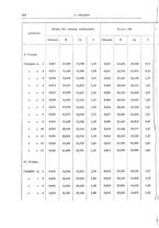 giornale/PUV0110166/1939/V.57/00000432