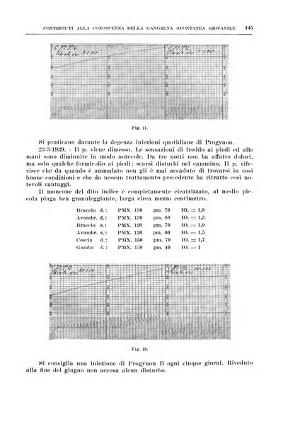 Archivio italiano di chirurgia