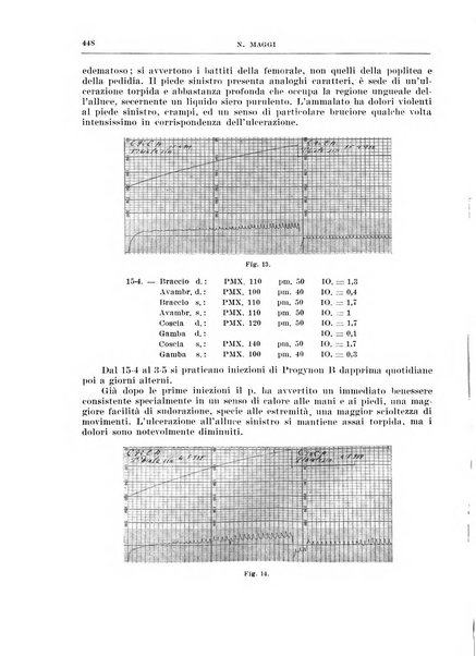 Archivio italiano di chirurgia