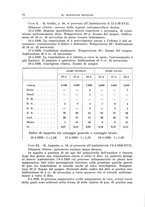 giornale/PUV0110166/1940/V.58/00000040