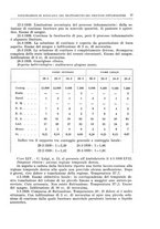 giornale/PUV0110166/1940/V.58/00000043