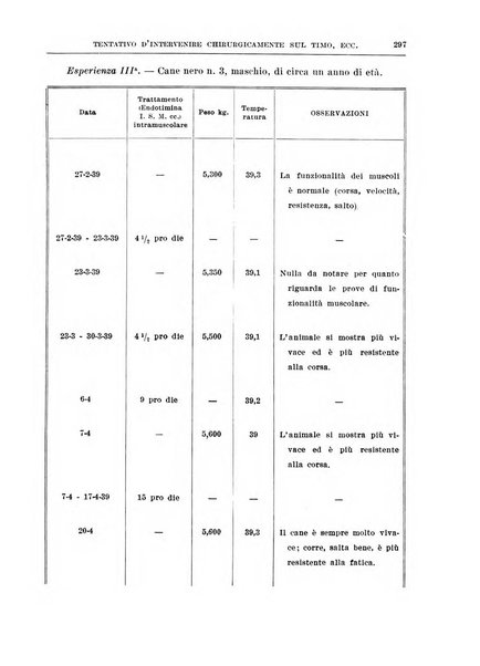 Archivio italiano di chirurgia