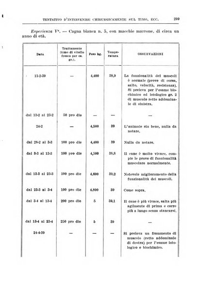 Archivio italiano di chirurgia