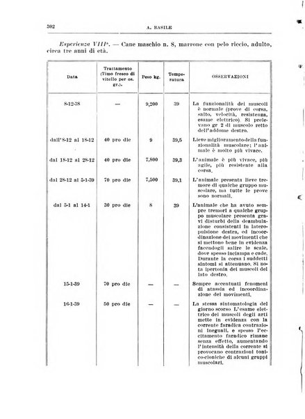 Archivio italiano di chirurgia