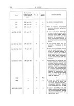 giornale/PUV0110166/1940/V.58/00000318