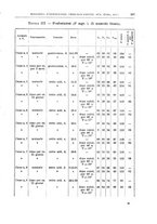 giornale/PUV0110166/1940/V.58/00000321