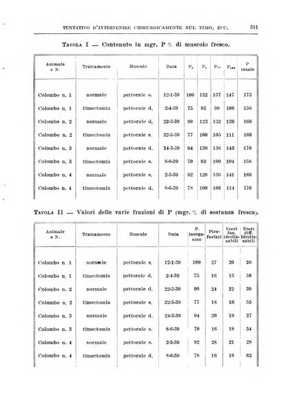 Archivio italiano di chirurgia