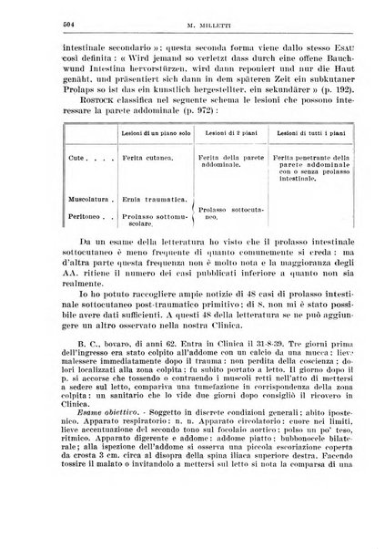 Archivio italiano di chirurgia