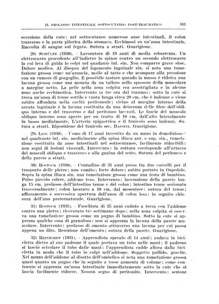 Archivio italiano di chirurgia