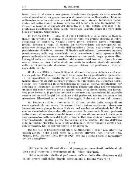 Archivio italiano di chirurgia