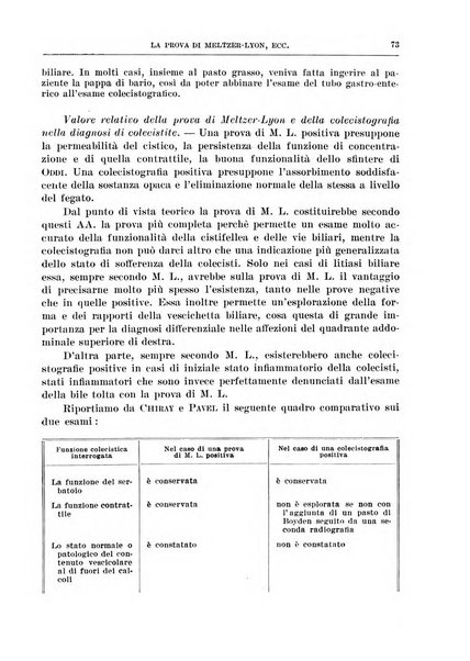 Archivio italiano di chirurgia