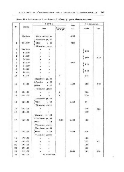 Archivio italiano di chirurgia