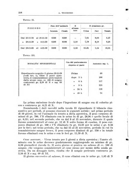 Archivio italiano di chirurgia