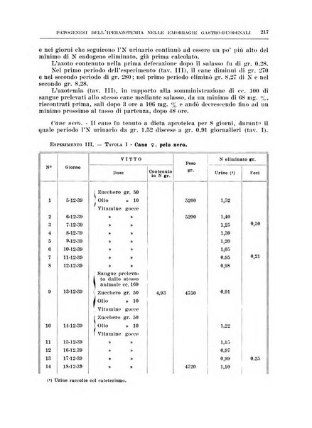 Archivio italiano di chirurgia