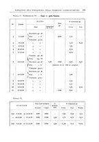 giornale/PUV0110166/1940/V.59/00000229