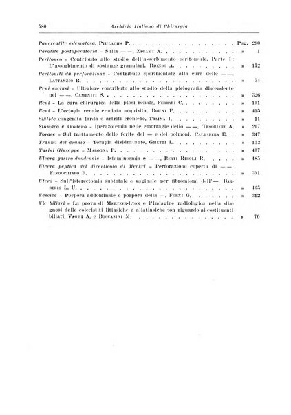 Archivio italiano di chirurgia