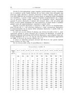 giornale/PUV0110166/1941/V.61/00000032