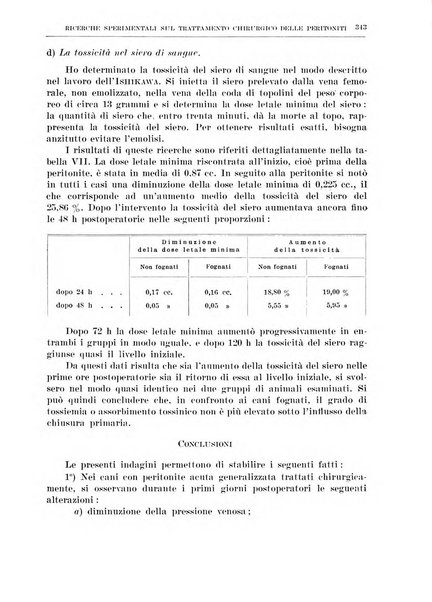 Archivio italiano di chirurgia