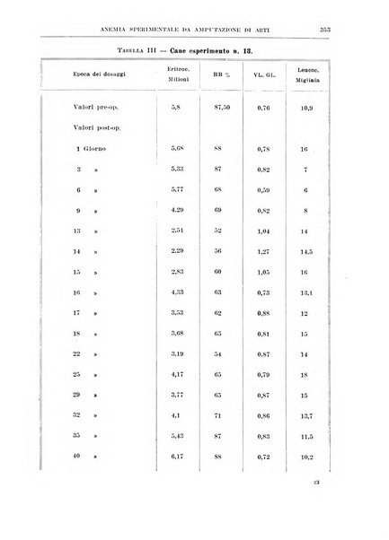 Archivio italiano di chirurgia