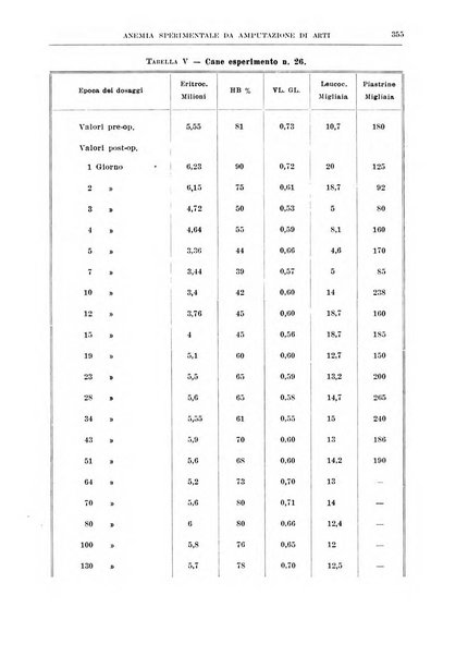 Archivio italiano di chirurgia