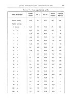 giornale/PUV0110166/1941/V.61/00000373