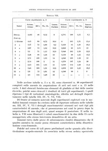 Archivio italiano di chirurgia