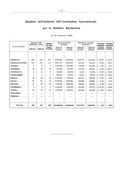 L'industria saccarifera italiana Bollettino mensile del Consorzio nazionale produttori zucchero e dell'Associazione italiana delle industrie dello zucchero e dell'alcool