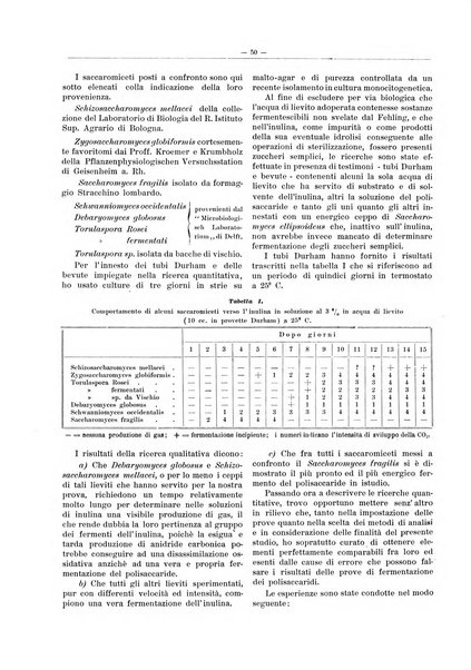 L'industria saccarifera italiana Bollettino mensile del Consorzio nazionale produttori zucchero e dell'Associazione italiana delle industrie dello zucchero e dell'alcool