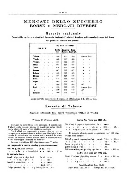 L'industria saccarifera italiana Bollettino mensile del Consorzio nazionale produttori zucchero e dell'Associazione italiana delle industrie dello zucchero e dell'alcool