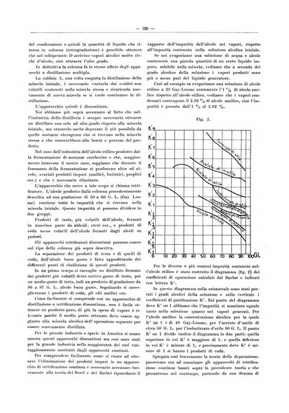 L'industria saccarifera italiana Bollettino mensile del Consorzio nazionale produttori zucchero e dell'Associazione italiana delle industrie dello zucchero e dell'alcool