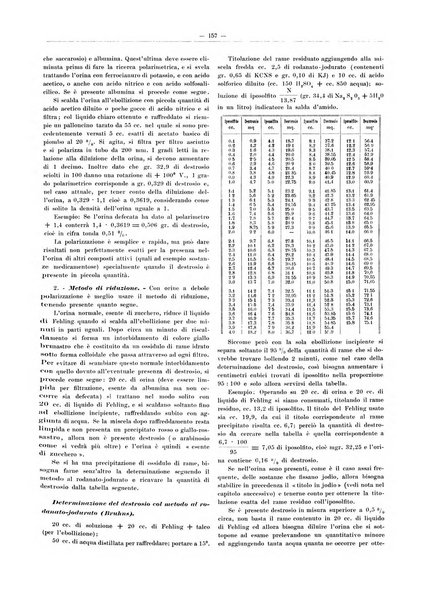 L'industria saccarifera italiana Bollettino mensile del Consorzio nazionale produttori zucchero e dell'Associazione italiana delle industrie dello zucchero e dell'alcool