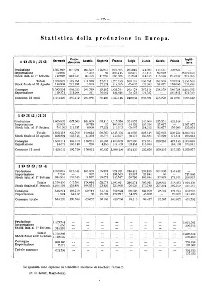 L'industria saccarifera italiana Bollettino mensile del Consorzio nazionale produttori zucchero e dell'Associazione italiana delle industrie dello zucchero e dell'alcool