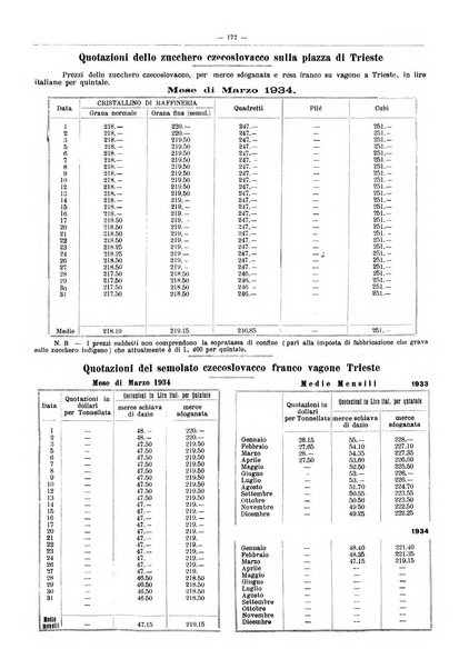 L'industria saccarifera italiana Bollettino mensile del Consorzio nazionale produttori zucchero e dell'Associazione italiana delle industrie dello zucchero e dell'alcool