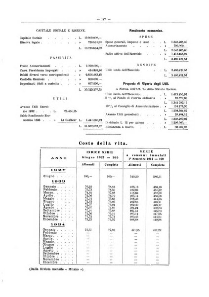 L'industria saccarifera italiana Bollettino mensile del Consorzio nazionale produttori zucchero e dell'Associazione italiana delle industrie dello zucchero e dell'alcool