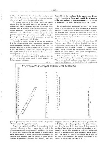 L'industria saccarifera italiana Bollettino mensile del Consorzio nazionale produttori zucchero e dell'Associazione italiana delle industrie dello zucchero e dell'alcool