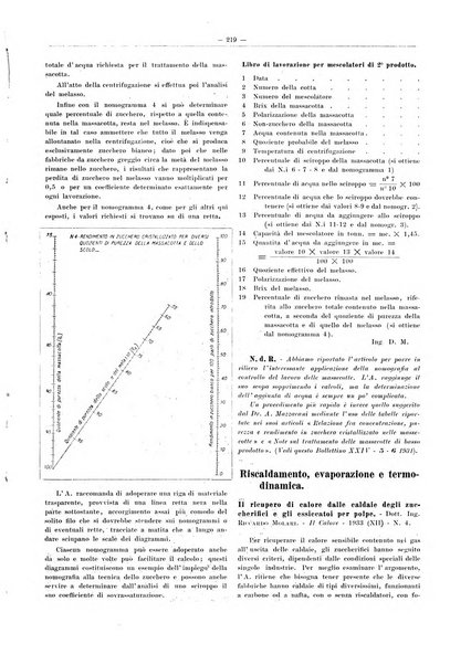 L'industria saccarifera italiana Bollettino mensile del Consorzio nazionale produttori zucchero e dell'Associazione italiana delle industrie dello zucchero e dell'alcool