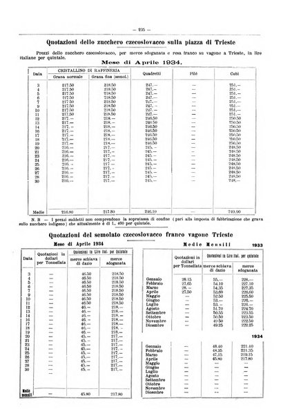 L'industria saccarifera italiana Bollettino mensile del Consorzio nazionale produttori zucchero e dell'Associazione italiana delle industrie dello zucchero e dell'alcool