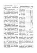 giornale/PUV0111665/1934/unico/00000264